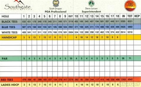 Southgate Golf Club - Course Profile | Course Database