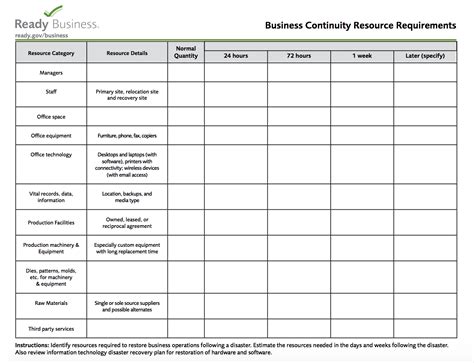 Barbara Johnson Blog: Disaster Preparedness Plan: How to Keep Your ...