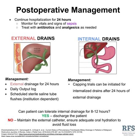 Follow along to learn some quick facts about Percutaneous Transhepatic ...