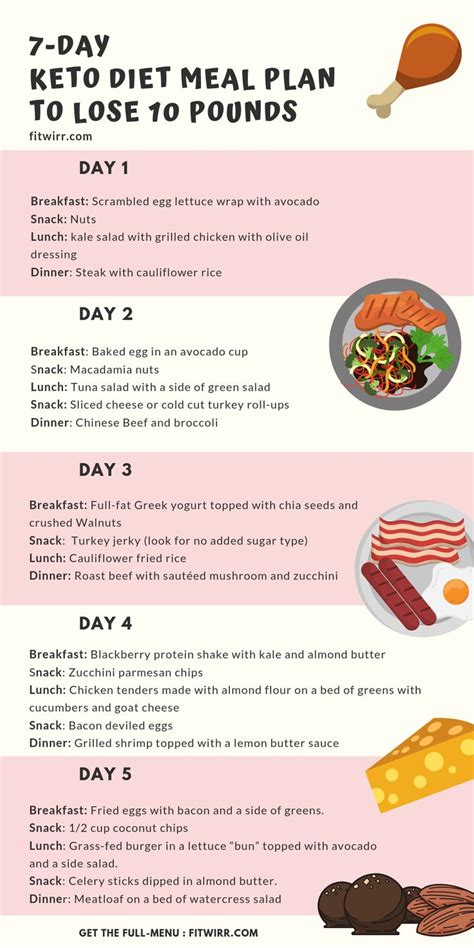 7-day meal plan to lose 10 lbs on keto. it's an easy to follow 1-week ...