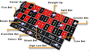 American Roulette Guide: Rules, Strategies & Expert Tips