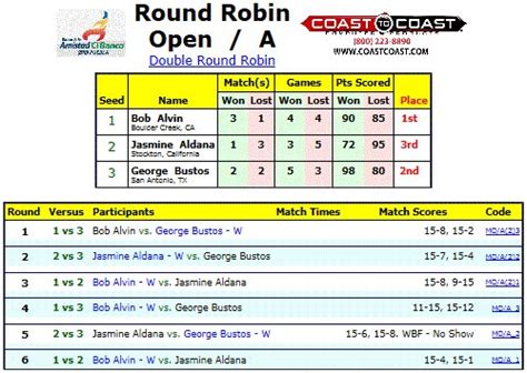 Double Round Robin Tournament Chart - Bank2home.com