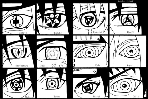 Naruto Eyes Types