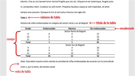 Tablas – Normas APA