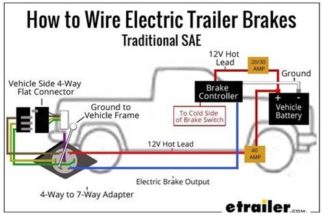 Electric Trailer Brake Wiring Diagrams 7 Flat