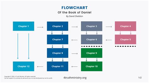 The Chronology of Daniel | 4 Truth Ministry