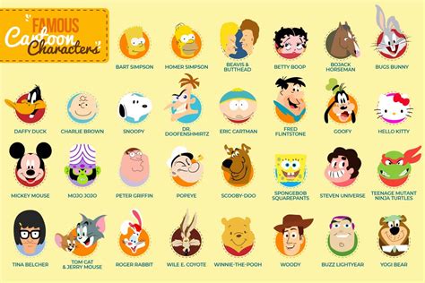 30 Famous Cartoon Characters You Know and Love - Facts.net