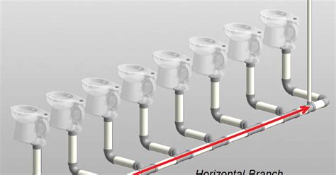 Circuit Venting Code Explained | Plumber Magazine