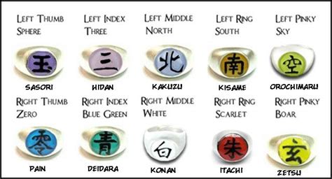 Akatsuki rings | Akatsuki | Akatsuki, Naruto, Itachi