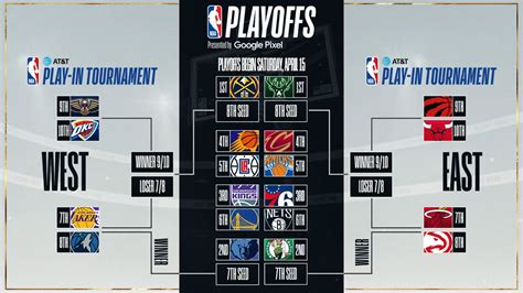 Nba Playoff Standings 2024 - Ailina Kristal