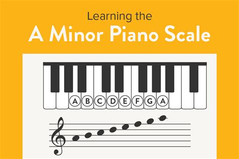 A Minor Piano Scale | Natural, Pentatonic, Blues, Harmonic