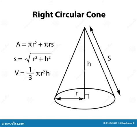 Right Circular Cone Formula. Shape in Mathematics. Inscribed with ...