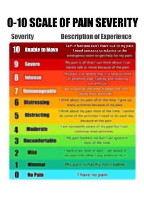 SOLUTION: Scale of pain severity - Studypool