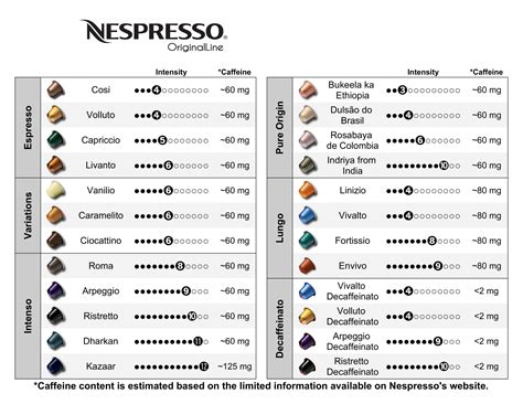 Someone wanted a version of my chart with the OriginalLine pods, so ...