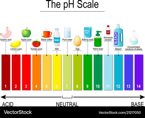 Universal Indicator Ph Color Chart