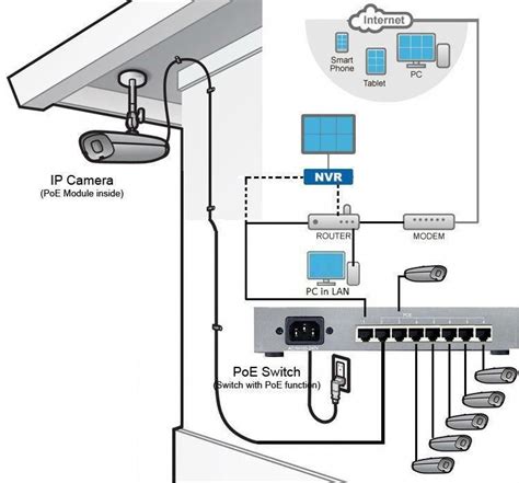 Nvr And Poe Switch Wiring Diagram