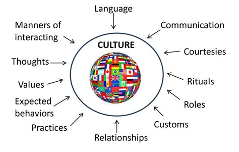 A Simple Guide to Cultural Competence | Cultural competence, Cultural ...