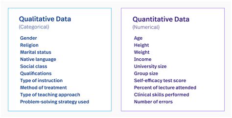 What is Quantitative Data? Types, Examples & Analysis | Fullstory