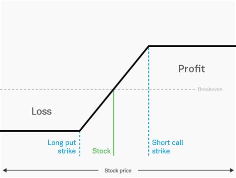 What Are Options Collars? | Charles Schwab