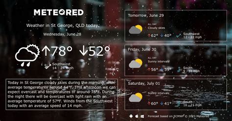 St George, QLD Weather 14 days - Meteored