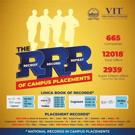 Career Development Centre - VIT