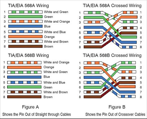 Rj45 Wiring Diagram Crossover