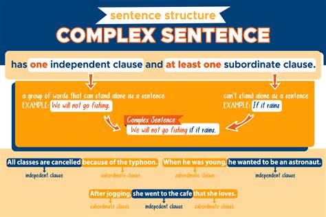 Complex Sentence: Sentence Structure - Curvebreakers