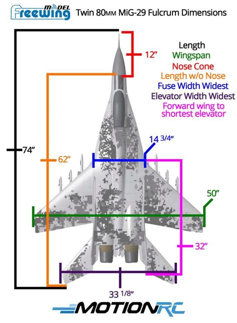 Freewing Mig-29 Fulcrum Twin 80mm - Page 7 - RC Groups