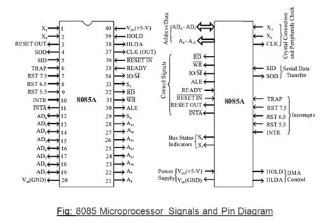 8085 Microprocessor Pin Diagram » Scienceeureka.com