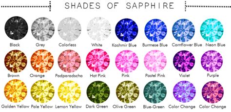 The Rarest Colors Of Natural Sapphires