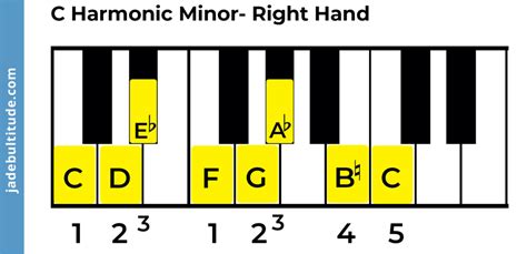 The C Harmonic Minor Scale - A Music Theory Guide