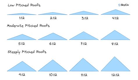 Roof Pitch Calculator | SkyCiv Engineering