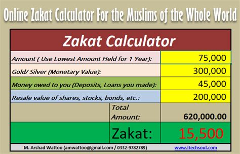 How To Calculate Zakat On Gold - CALCULATOR CGW