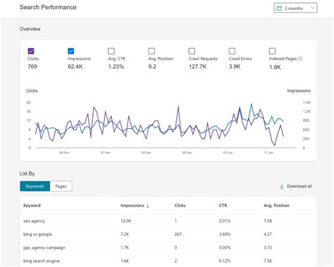 Guide to Bing Webmaster Tools (2024 Update) | Impression