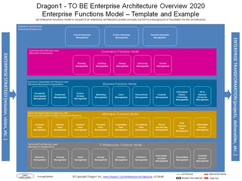 Visualizations | Masterclass Enterprise Architecture | Dragon1