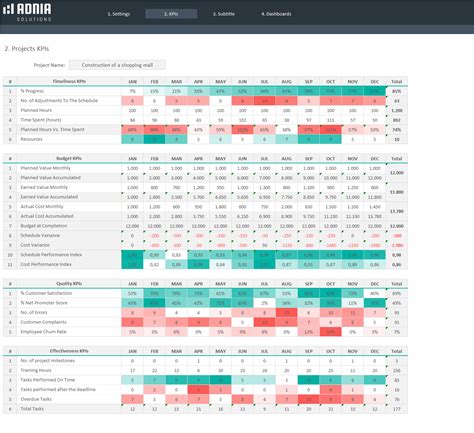 Projects KPIs Excel Template | Adnia Solutions | Excel Templates