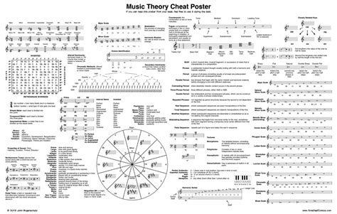 This genius music theory cheat sheet is all you’ll ever need - Classic FM