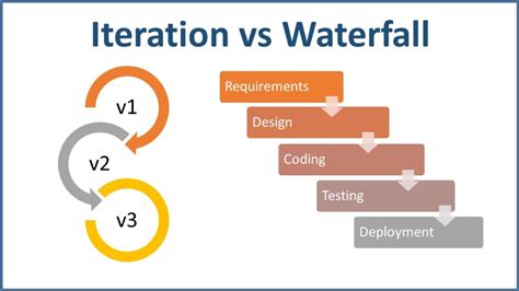 Iterative Model in Software Development: Pros and Cons