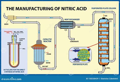 Nitric Acid For Sale