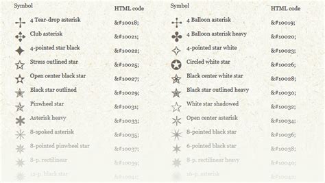 HTML Special Symbols ☉ Sabina Nore