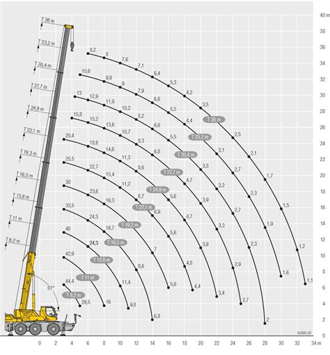 50t city crane hire | Sydney & Wollongong | Action Cranes