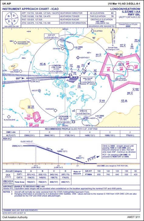 Choosing Your Charts | my737NG