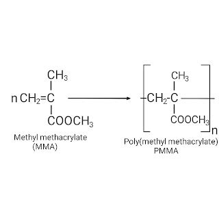 Poly(methyl methacrylate).