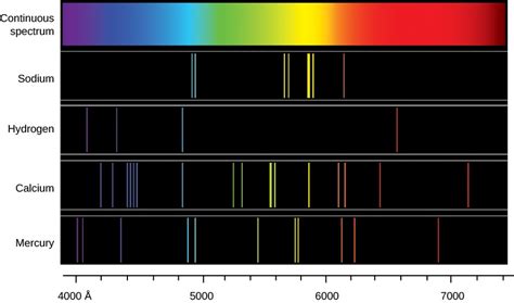 Spectroscopy in Astronomy | Astronomy | | Course Hero