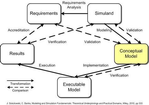 We Think Therefore It Is – Conceptual Modelling for Mobile Applications ...