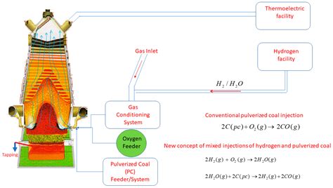 Metals | Free Full-Text | A Numerical Study of Scenarios for the ...