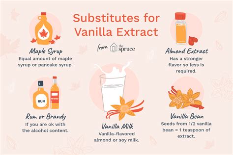 Vanilla extract substitute - northernladeg