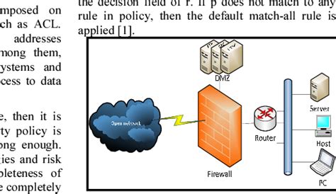 Firewall Architecture | Download Scientific Diagram