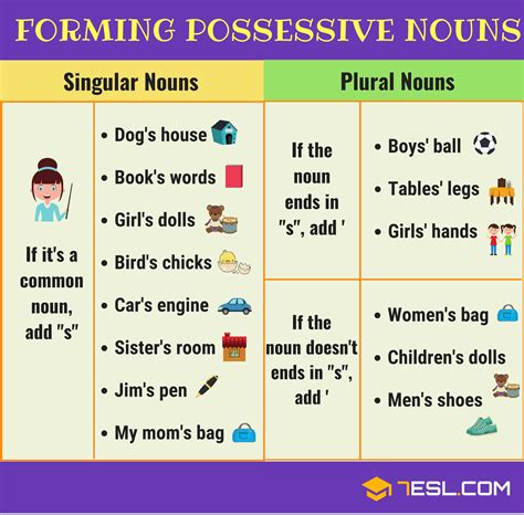 Possessive Nouns in English Grammar • 7ESL | Possessive nouns ...