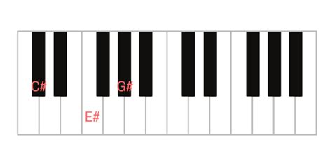 How to Play: C# Piano Chord & Inversions (C#, C#/E#, C#/G#)